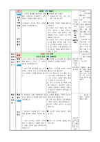 슬기로운생활 2학년 가족 지도안 - 다양한 가족-3