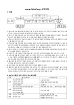 딕과 캐리의 수업모형 문제풀이-2