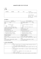 모더니즘과 포스트 모더니즘 문제풀이-1