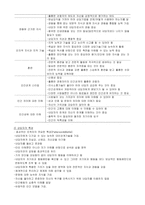 상담심리학의 이론과 실제 - 상담의 이해-2