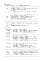 상담심리학의 이론과 실제 - 상담의 이해-3
