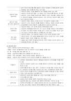 상담심리학의 이론과 실제 - 상담의 이해-4