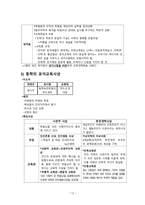 한국의 유아교육사상-13