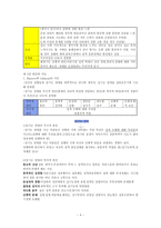 제12장 성기능 장애와 성도착 장애-4