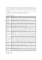 제12장 성기능 장애와 성도착 장애-7