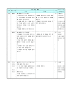 학부모 공개수업 사회과 교수?학습 과정안 - 다양한 문화를 꽃피운 고려-2