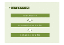 경제학원론 - 2008년 세계 경제 위기 (서브프라임 모기지 사태)-6