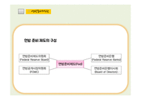미국의 연방 준비 제도-4