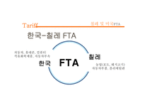 [경제학] 한미 FTA에 대한 재조명-9