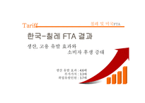 [경제학] 한미 FTA에 대한 재조명-11
