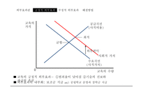 긍정적 외부효과 부정적 외부효과-5