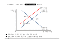 긍정적 외부효과 부정적 외부효과-7