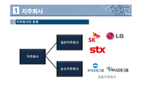 경영학 - 지주회사 (Holding Company)-4