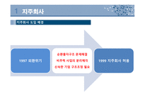 경영학 - 지주회사 (Holding Company)-6