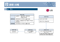 경영학 - 지주회사 (Holding Company)-11