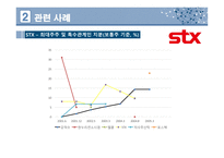 경영학 - 지주회사 (Holding Company)-19