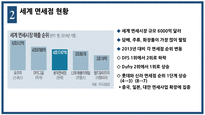 [관리경제학] 면세점 현황과 향후 쟁점-4