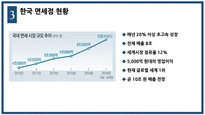 [관리경제학] 면세점 현황과 향후 쟁점-5