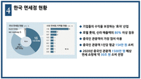 [관리경제학] 면세점 현황과 향후 쟁점-6