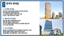 [관리경제학] 면세점 현황과 향후 쟁점-9