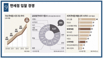 [관리경제학] 면세점 현황과 향후 쟁점-11