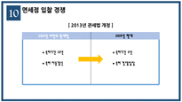 [관리경제학] 면세점 현황과 향후 쟁점-12