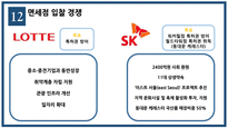 [관리경제학] 면세점 현황과 향후 쟁점-14