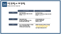 [관리경제학] 면세점 현황과 향후 쟁점-18
