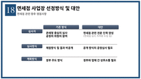 [관리경제학] 면세점 현황과 향후 쟁점-20