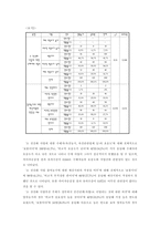 (방통대 2020-1학기)교차사례분석의 논리에 대하여 설명하시오.-11