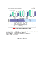 (경영학원론 C형)자신이 생각하고 있는 창업 혹은 알고 있는 창업 사례 등을 생각해 보고 사업 기회의 발견 및 기회평가를 설명해보고 간략한 사업계획서를 작성해보시오-4