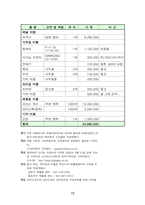 (방통대 2020-1)자신이 생각하고 있는 창업 혹은 알고 있는 창업 사례 등을 생각해 보고 사업 기회의 발견 및 기회평가를 설명해보고 간략한 사업계획서를 작성해보시오.-12