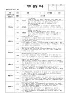 평가제] 0세 영아관찰 일지12-2월 -3-2