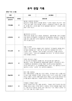 평가제] 관찰일지  (만 5세)-7-2