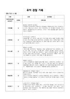 평가제] 관찰일지  (만 5세)-7-6