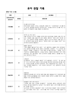 평가제] 관찰일지  (만 5세)-7-7