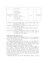 [보건교육 A형]PRECEDE-PROCEED 모형을 적용한 흡연 청소년에 대한 금연교육 -5