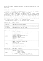 (방통대 2020-1)직장(남성/여성)에 대한 직무스트레스예방교육-4