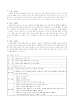(방통대 2020-1)직장(남성/여성)에 대한 직무스트레스예방교육-6