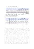 학교교육과청소년2020)초등학교나 중학교 방과후학교 운영계획서 2개를 수집한다. 각 운영 계획서에 제시된 (가)학교 별 프로그램의 구성을 요약하고, 프로그램 구성의 장·단점을 근거를 들어 3가지 이상 서술한다. (나)자신이 가진 특기나 기능(할 줄 아는 것) 등을 3가지 이상(1점 감점) 쓰고, 각 기능이 청소년의 성장과 발달 및 방과후 학교의 프로그램과-8