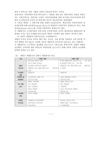 [방통대 2020-1]지역정책이란 왜 필요한지 그리고 어떤 목표를 지향하고 있는지 논의 해보시오(30점).-3