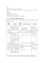 (방통대 2020-1)프리시드-프로세드 모형을 적용한 직장(남성/여성)에 대한 비만관리 교육-4