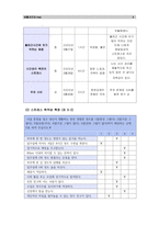 [생활과건강]1) 자신의 스트레스 인식일지(표 5-1, 교재 166쪽)를 작성하고, 스트레스 취약성(표 5-2, 교재 167쪽; 점수의 해석과 의미, 교재 170쪽)을 측정. 2) 1)의 작성 및 측정 결과를 토대로 자신에게 적합한 스트레스 관리전략을 계획. 3) 2)를 3일 동안 실천해 본 후, 그 결과를 스스로 평가-4