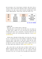 [2020 가족발달 3공통] 생애사건이 드러나는 가족 관련 영화 및 드라마를 선정하여 줄거리를 요약한 뒤, 영화 및 드라마에 나타난 해결방안을 사회적 지원과 개인의 대처양식을 중심으로 설명하시오. -3