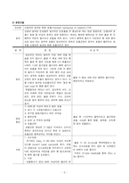 [아동간호학] 신생아의 일과성 빠른호흡(Transient tachypnea of newborn,TTN) 간호과정 A+자료-3