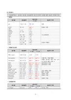 [아동간호학] 신생아의 일과성 빠른호흡(Transient tachypnea of newborn,TTN) 간호과정 A+자료-5