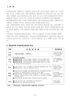 (방통대 2020-1)지역정책을 추진하는 수단의 유형에 대해 논의해보시오 -4