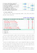 [2020 생활과건강][출처표기] 1) 자신의 스트레스 인식일지를 작성하고, 스트레스 취약성을 측정하시오. 2) 1)의 작성 및 측정 결과를 토대로 자신에게 적합한 스트레스 관리전략을 계획하시오. 3) 2)를 3일 동안 실천해 본 후, 그 결과를 스스로 평가해 보시오.-6
