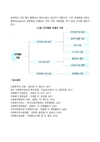 사회복지실천에 있어 인지행동모델에 대하여 기술하시오-5