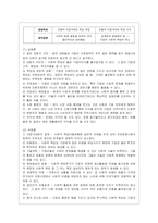 [경영학원론 B형] 언론에 소개된 혹은 개인적으로 알고 있는 기업윤리 관련 사례를 골라 간략히 설명하고 윤리를 보는 네 가지 관점에 준~-12